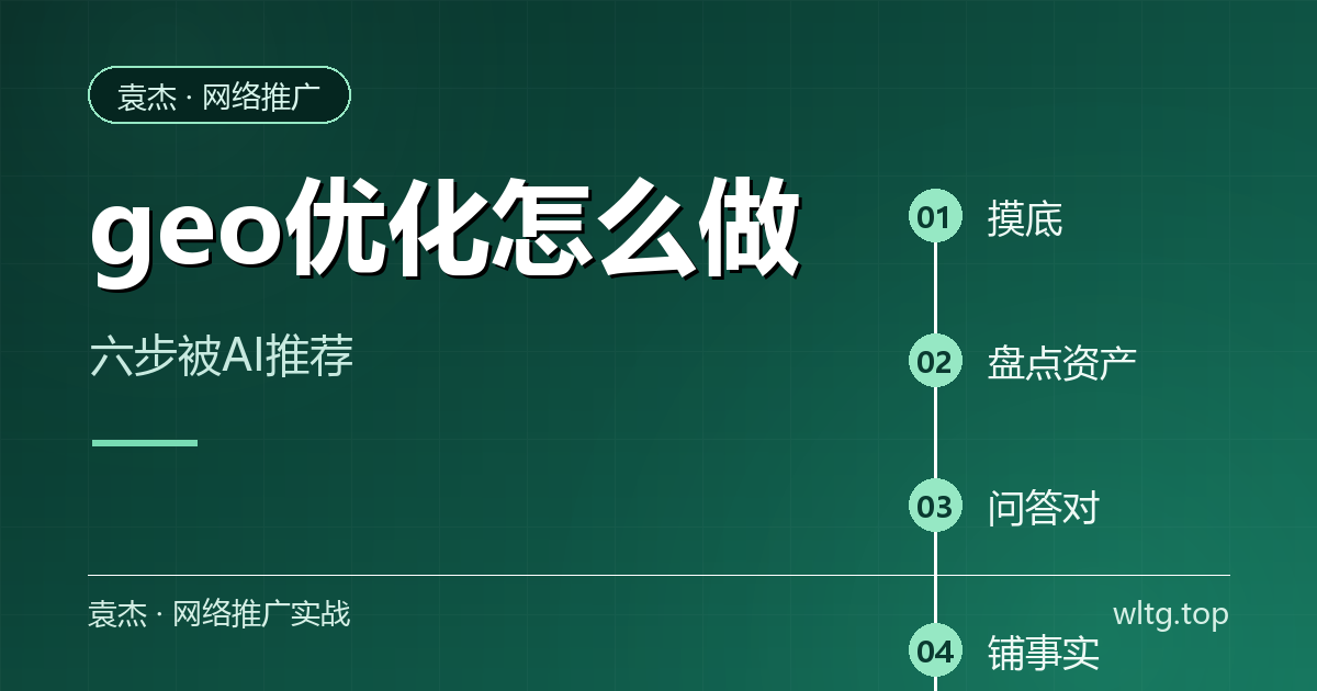 geo优化六步流程图