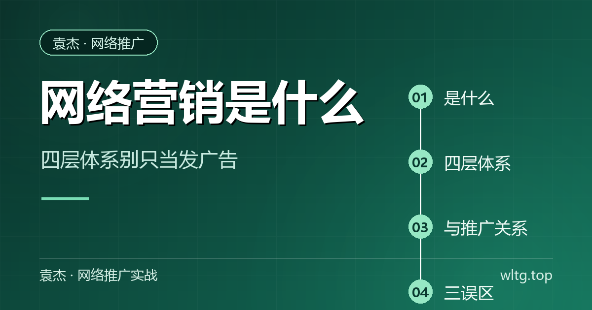 网络营销四层体系图